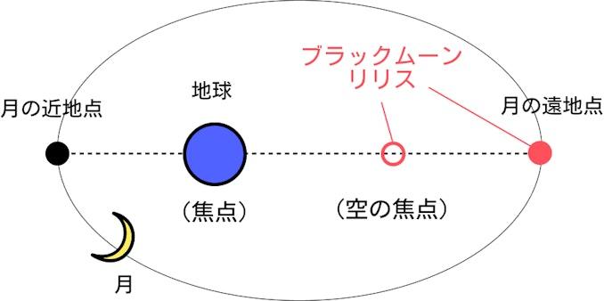 ブラックムーンリリス